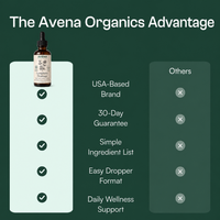 Lymphatic Drainage Drops