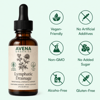 Lymphatic Drainage Drops