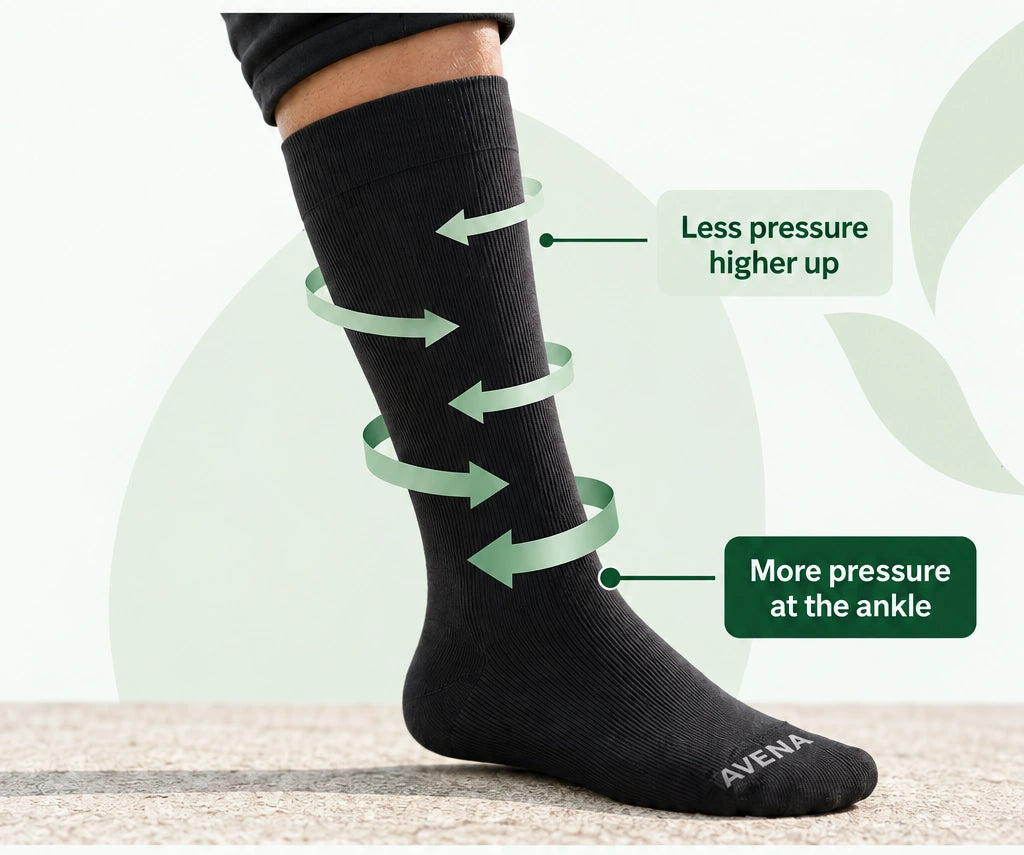Avena sock with arrows illustrating graduated support