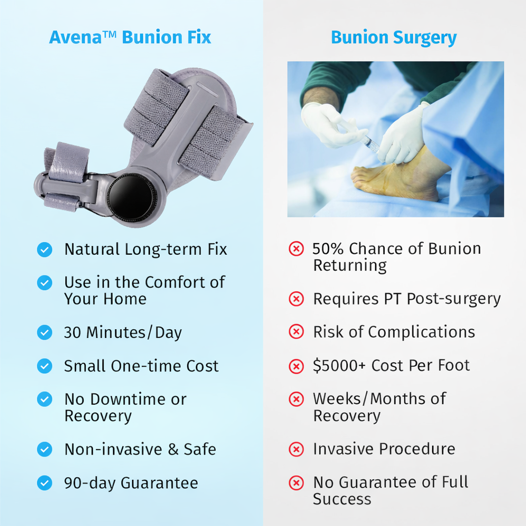 Avena Bunion Fix comparison 2