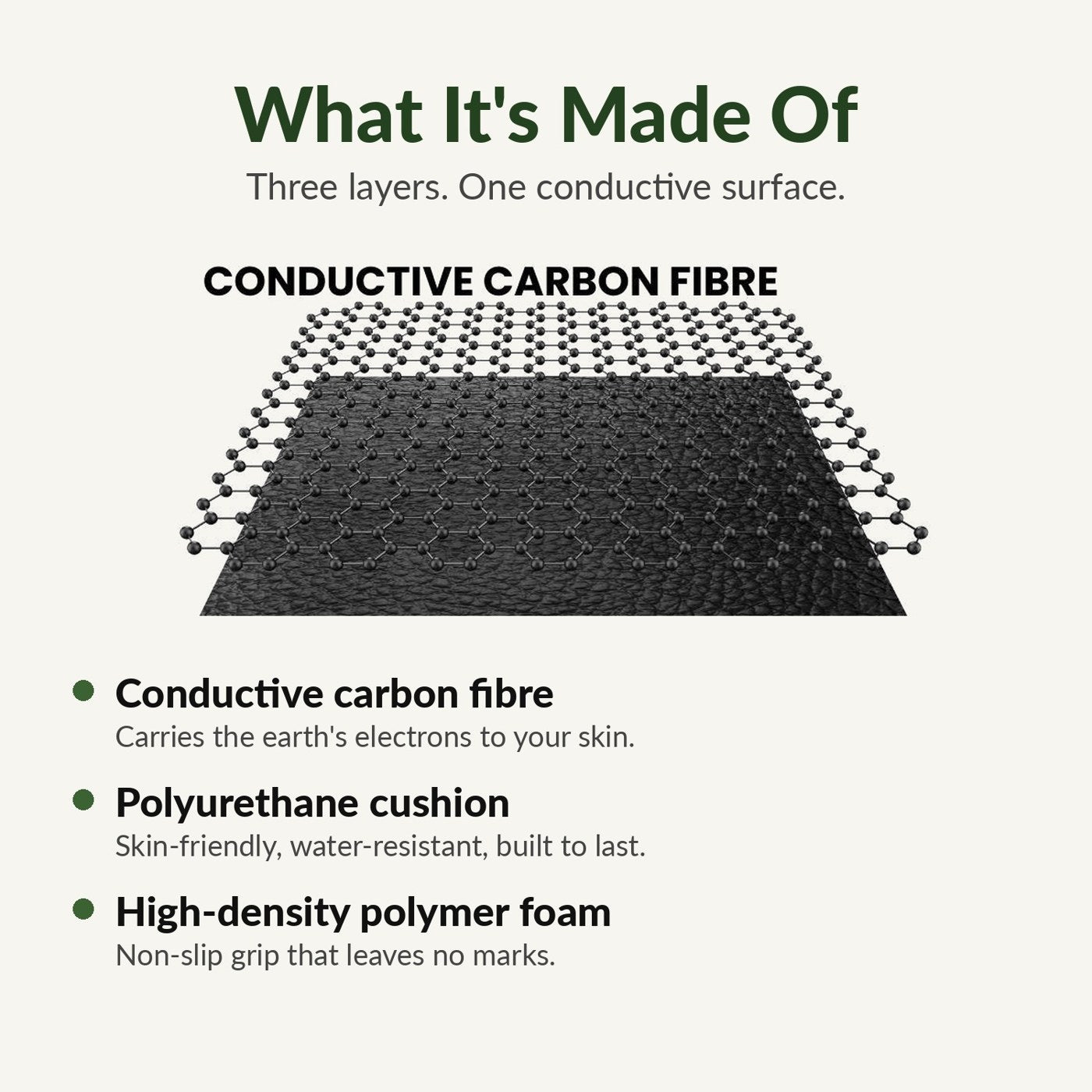 The three conductive layers inside the mat