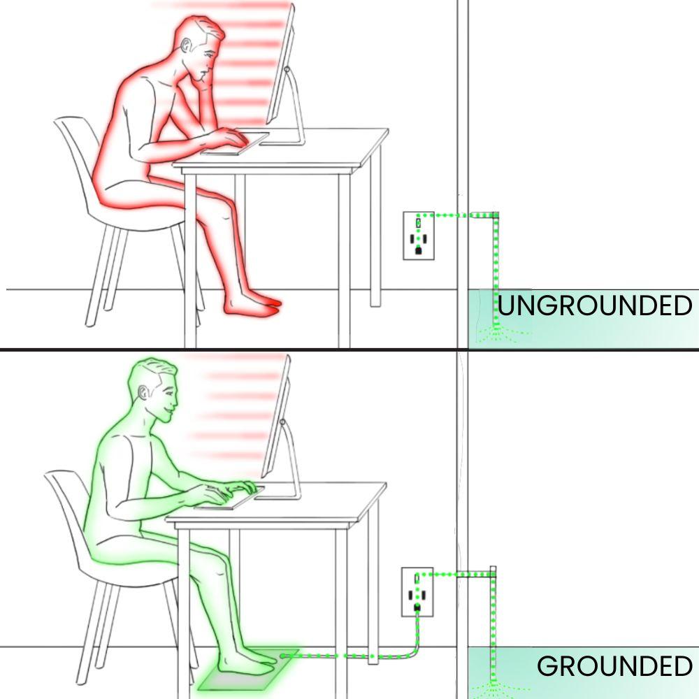 Grounded and ungrounded comparison